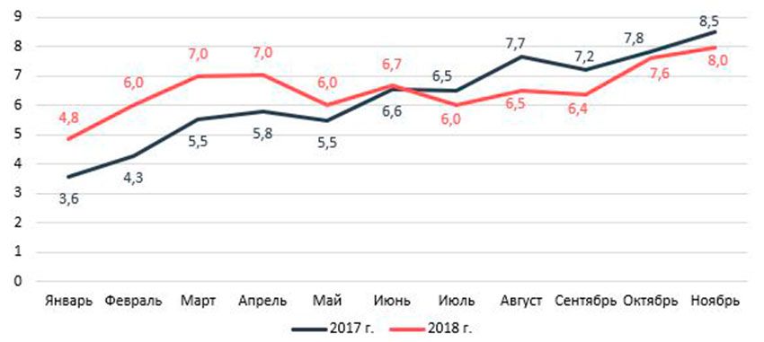 HCV_sales_XI2018.jpg HCV_sales_XI2018.jpg