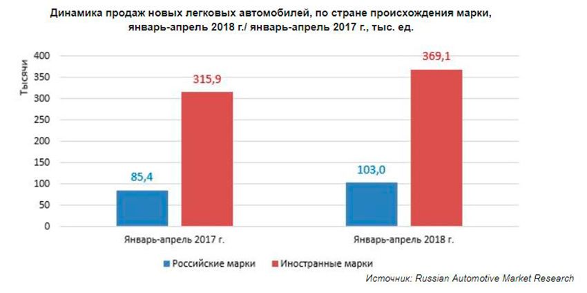 Иномарки_4мес.јрд