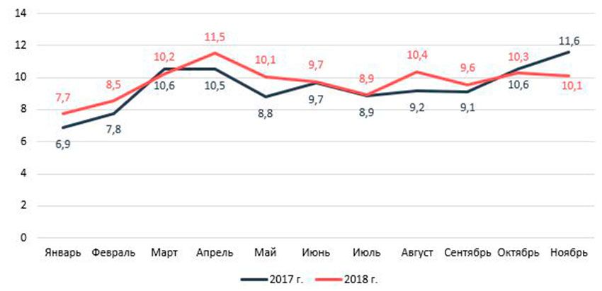 LCV_sales_XI2018.jpg LCV_sales_XI2018.jpg
