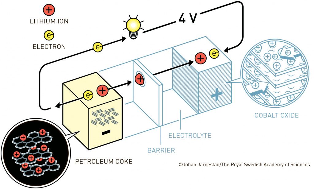 fig5_ke_en_YoshinosBattery.jpg
