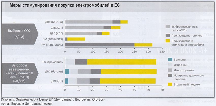 EV_2030_tab4.jpg