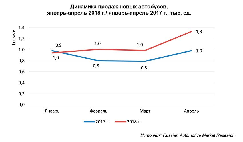 Автобусы_1.јрд