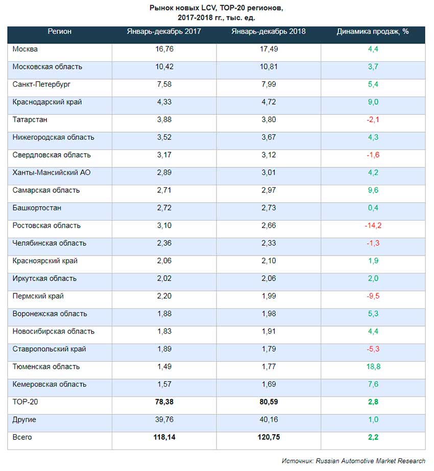 Top-20_regions_LCV_2018.jpg Top-20_regions_LCV_2018.jpg