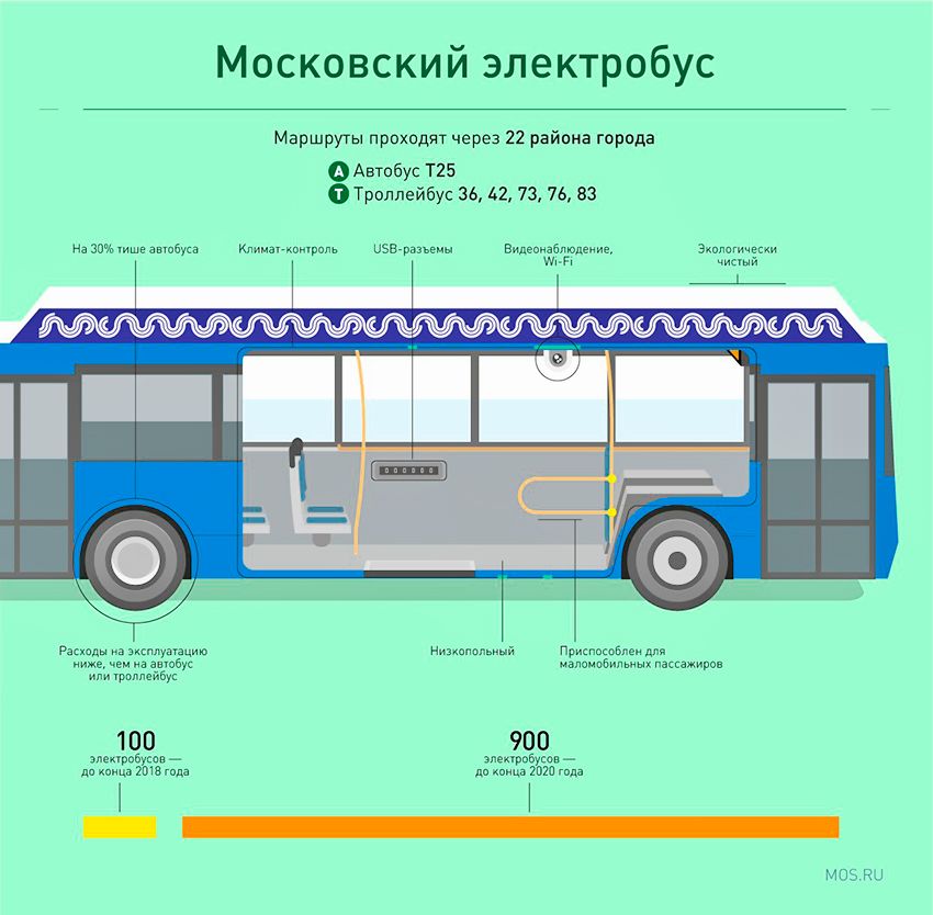 electrobus-mosru-01.jpg