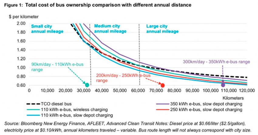 electric-buses-tco-2.jpg