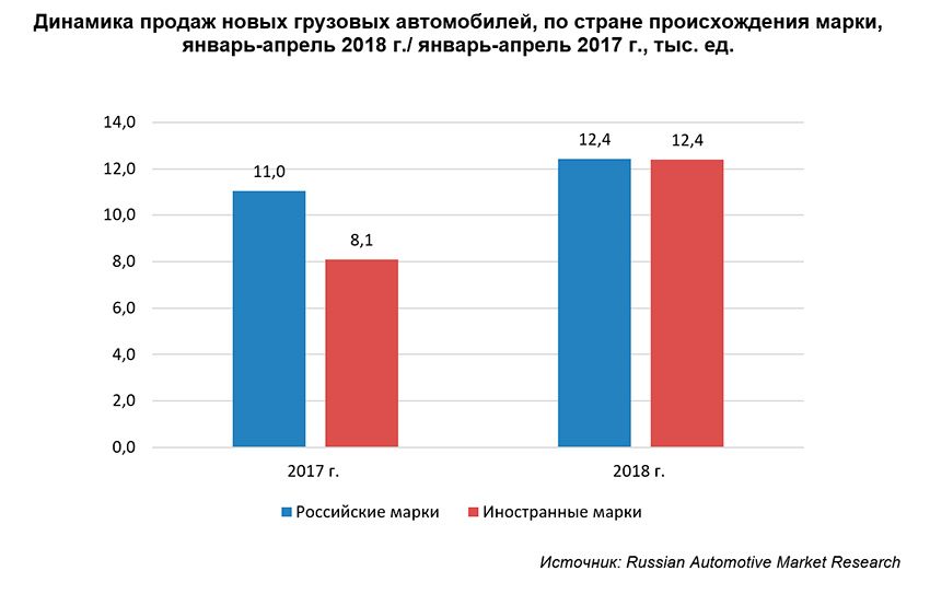 Грузовые_3.јрд