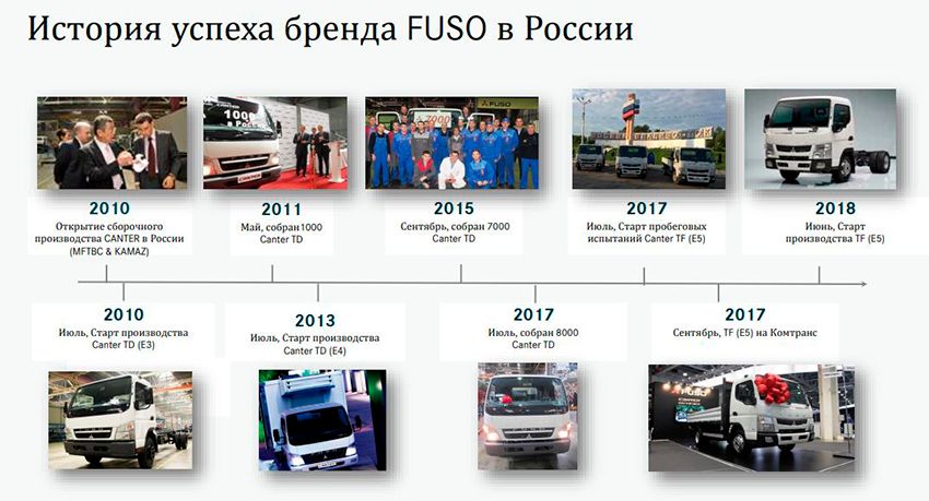 Fuso-in-Russia.jpg