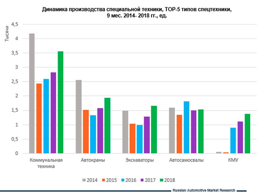 Производство-спецтехники-за-три-квартала.јрд Производство-спецтехники-за-три-квартала.јрд