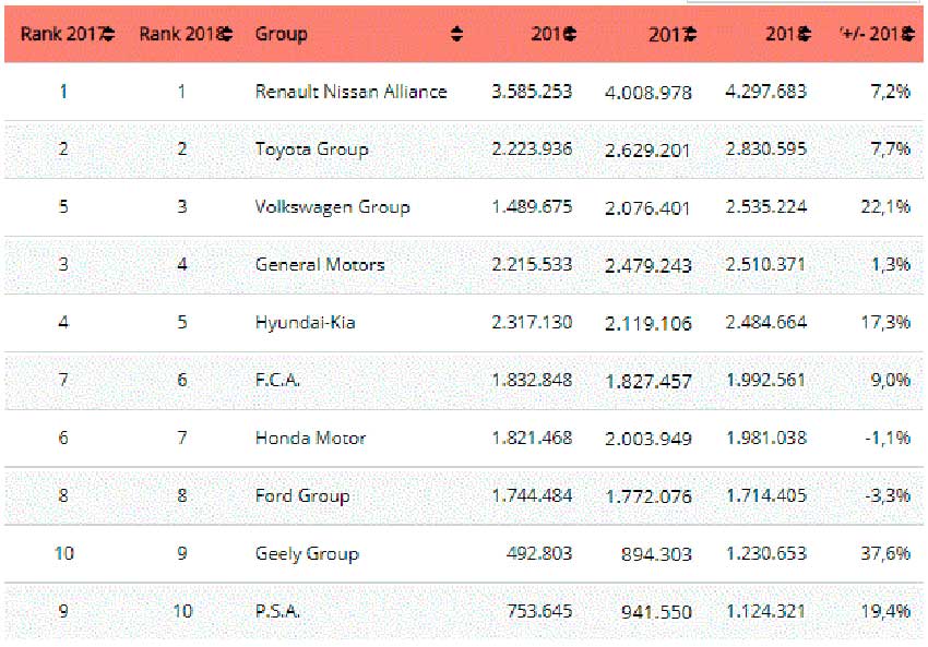 Top-10_world_OEM_SUV_2018.jpg