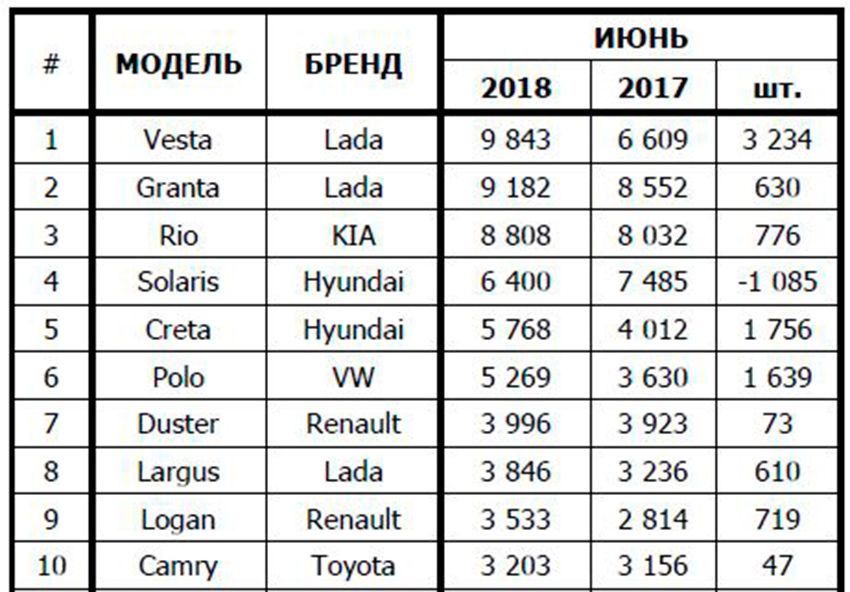 Top-10_model_june.jpg