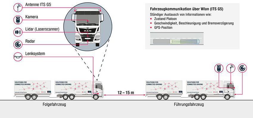man-platooning-grafik-de.jpg