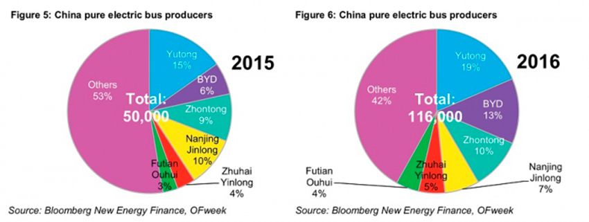 electric-buses-china-producers-2.jpg