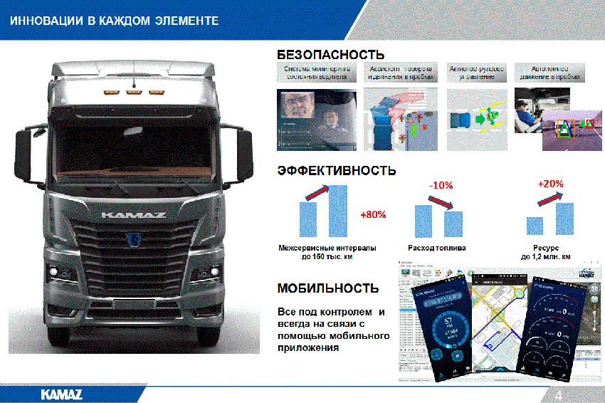 Схема камаз 54901