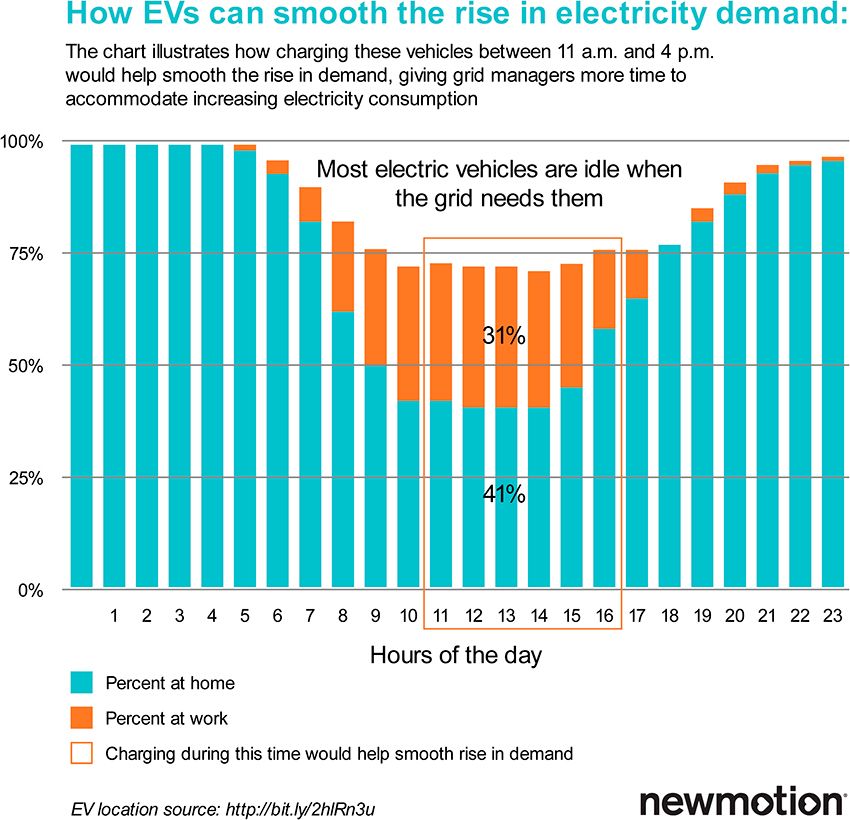 nm-illustration-v2g-readycharge-graph.jpg