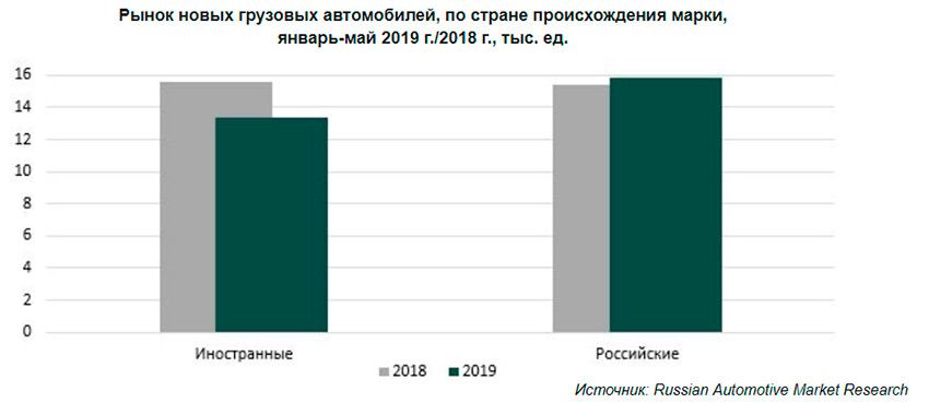 HCV_market_russian-import_V2019.jpg HCV_market_russian-import_V2019.jpg