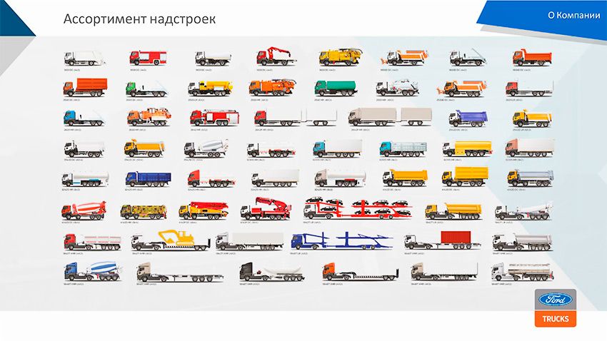 Ford-Trucks-итоги-2018-и-планы-на-2019-30.jpg