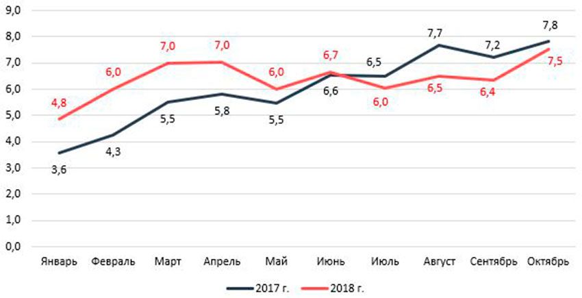 HCV_market_X2018.jpg
