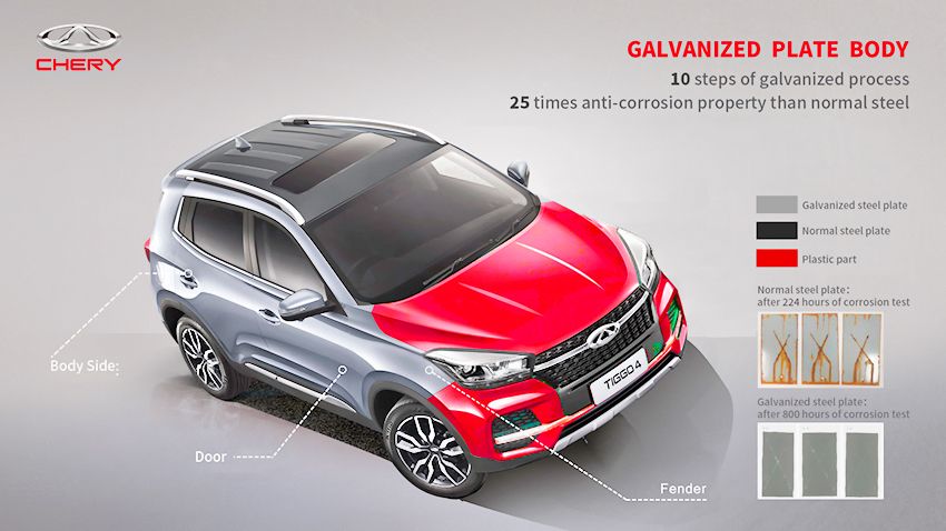 Chery_Tiggo4_steel.jpg