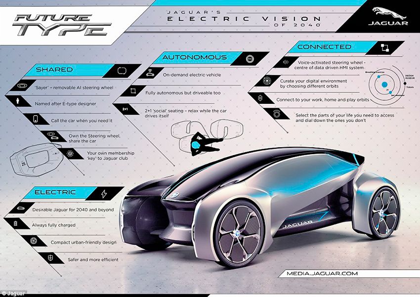43FECE5300000578-4858940-Looking_into_the_future_Jaguar_has_also_put_the_FUTURE_CONCEPT_o-a-65_1504771114349.jpg