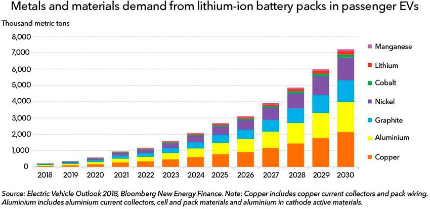 Metals_costs_2018-2030.jpg