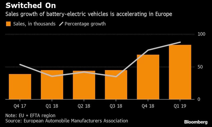 VW-EV-chart-web.jpg