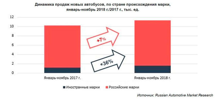 BUS_inomarki_XI2018.jpg BUS_inomarki_XI2018.jpg