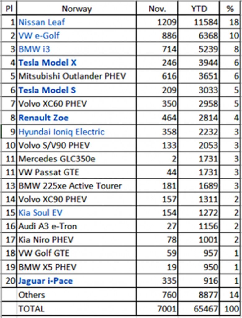 Top-20_PEV_XI2018.jpg